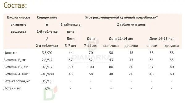 Витамины для глаз Доппельгерц актив KINDER для детей с 3лет, 60 жеват. табл. в Краснодаре