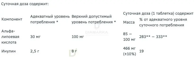 Витамины Витамир альфа-липоевая кислота форте 100 мг 30 шт в Краснодаре