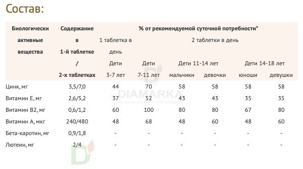 Витамины для глаз Доппельгерц актив KINDER для детей с 3лет, 60 жеват. табл.