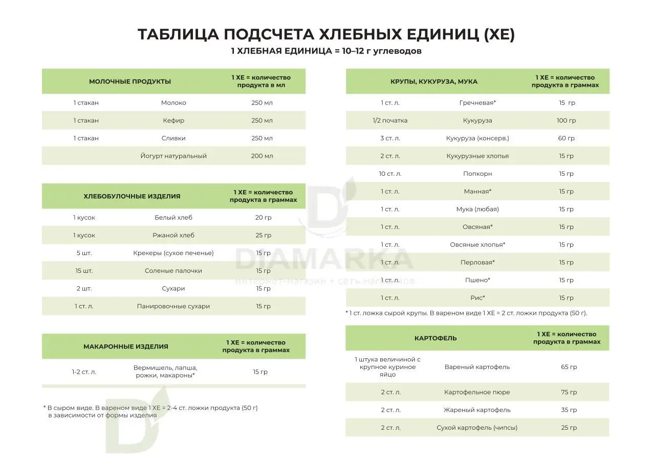 Книги о диабете 1 и 2 типов, продажа литературы для диабетиков купить в  Краснодаре